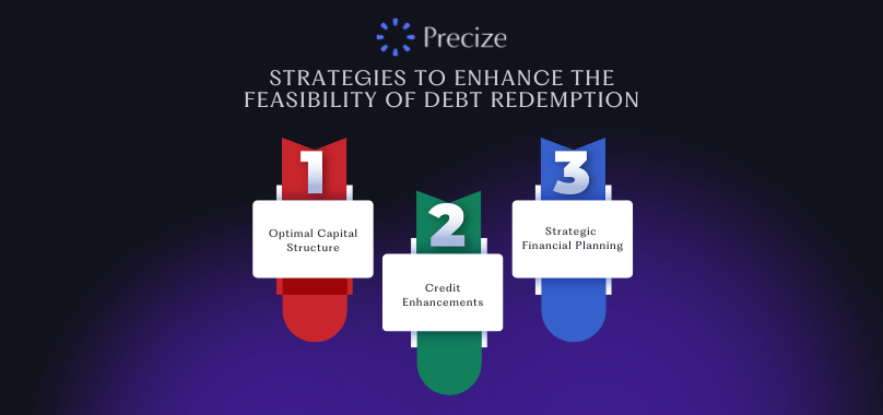 Strategies to Enhance the Feasibility of Debt Redemption Strategies to Enhance the Feasibility of Debt Redemption